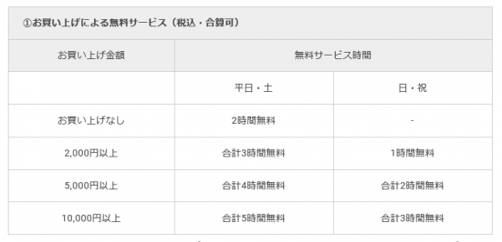 エキスポシティ駐車場代